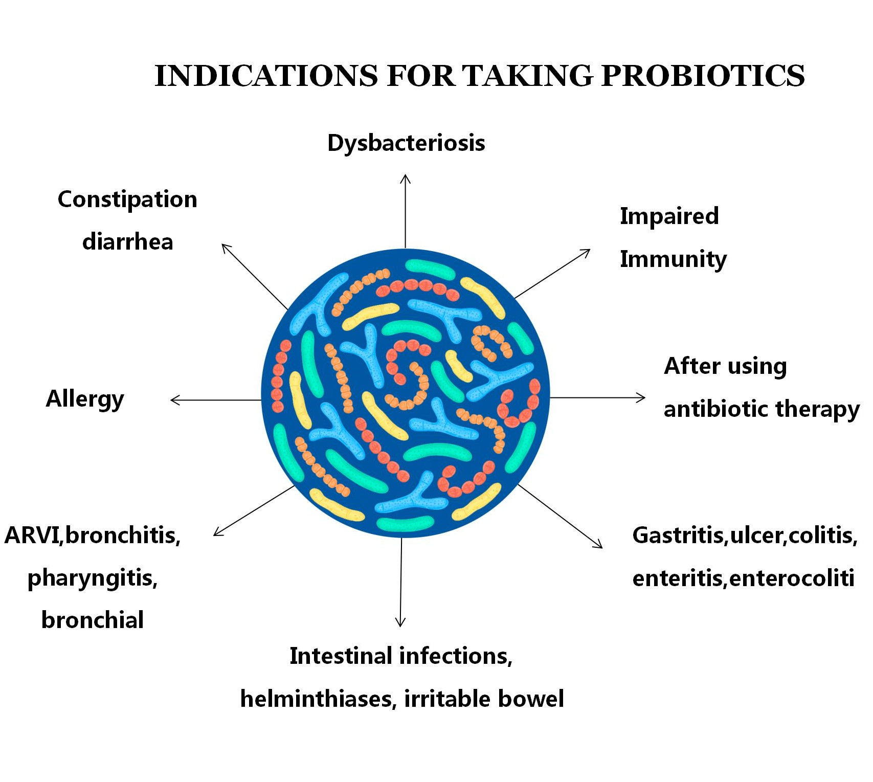 Anti-allergy Mixed Probiotics Powder for Children